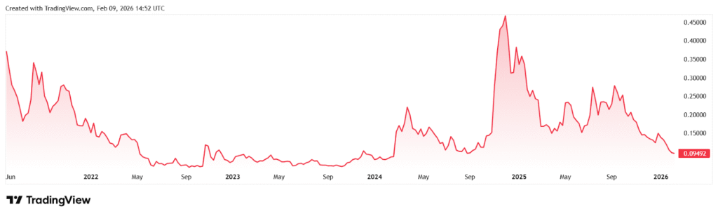  3 Top Cryptocurrencies Under $1 That Could Your Portfolio Forever 