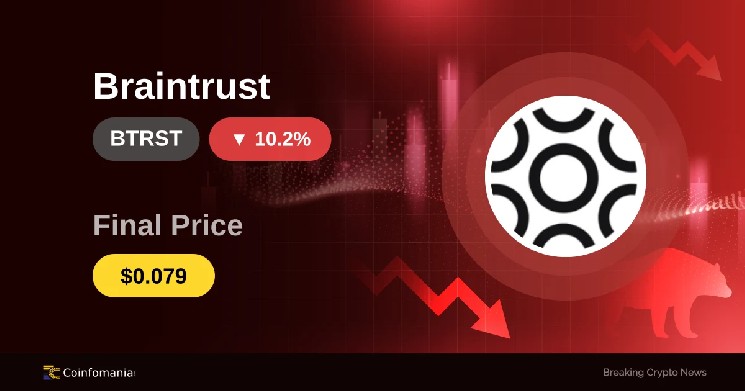 BTRST Crashes 10.23% in 15 Minutes — Is a Bigger Drop Coming?