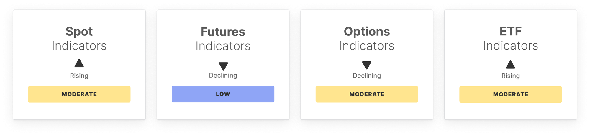 BTC Market Pulse: Week 10 image 0