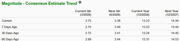 Will McDonald's Digital Revenue Propel Its Upcoming Growth Stage? image