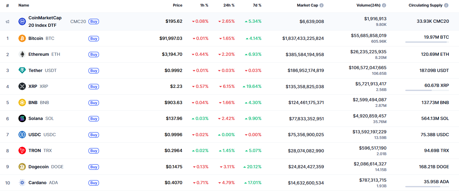 DOGE Price Analysis for January 7 image 2