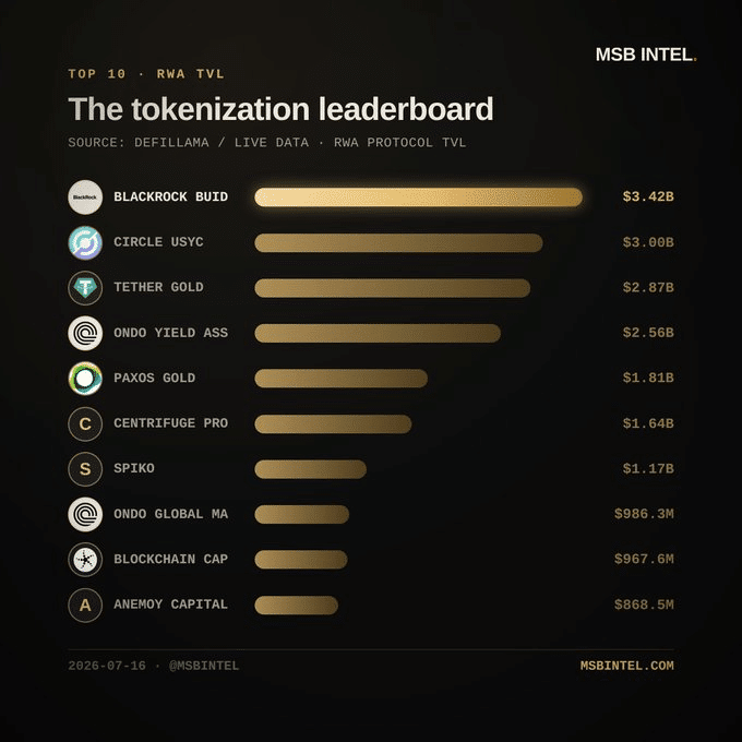Crypto’s biggest bull signal isn’t price – It’s tokenized gold flows instead image 1