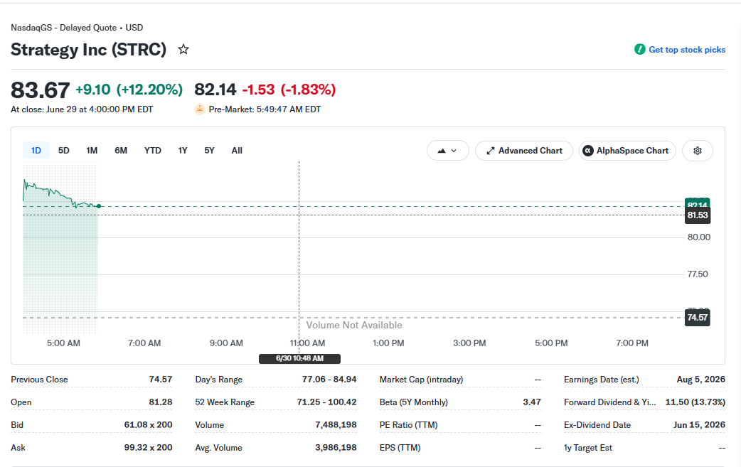Has Strategy’s capital overhaul put an end to ‘death spiral’ fears? image 0