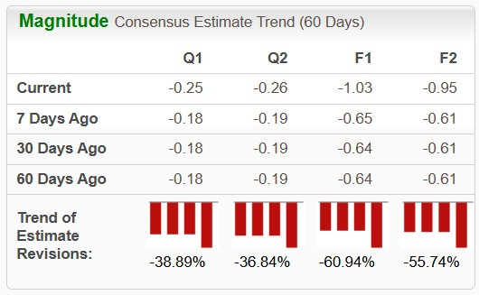 Earnings Trend Chart