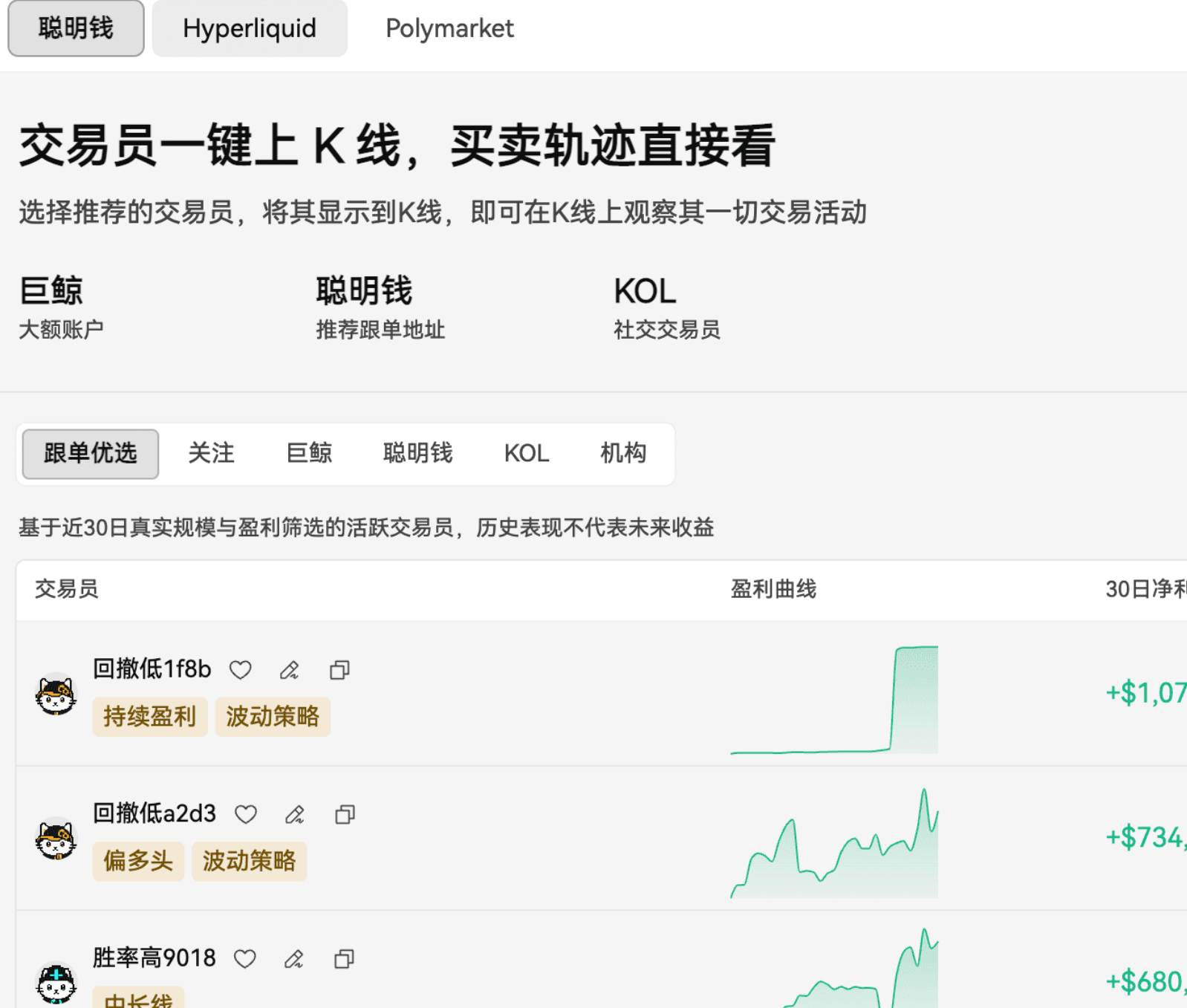 别被“全面牛回”骗了!盯紧牛熊分界线与川普仓位雷达! image 4