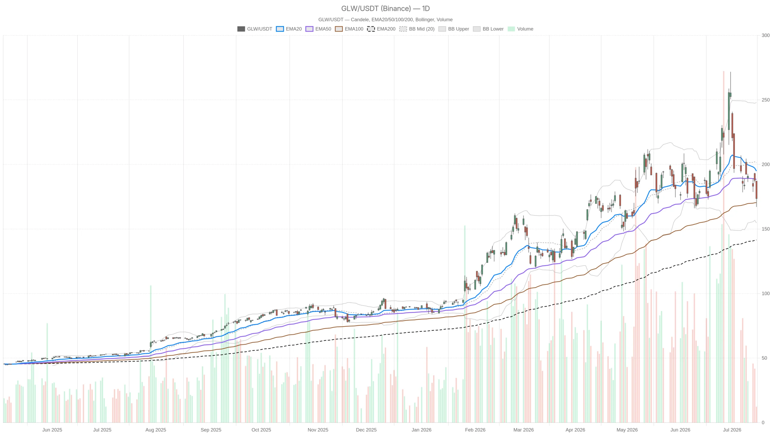 Corning Incorporated Stock at 60x P/E After 30% Drop: Buy or Trap?