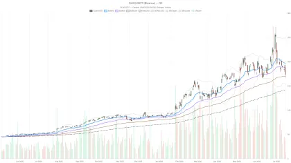 Corning Incorporated Stock at 60x P/E After 30% Drop: Buy or Trap?