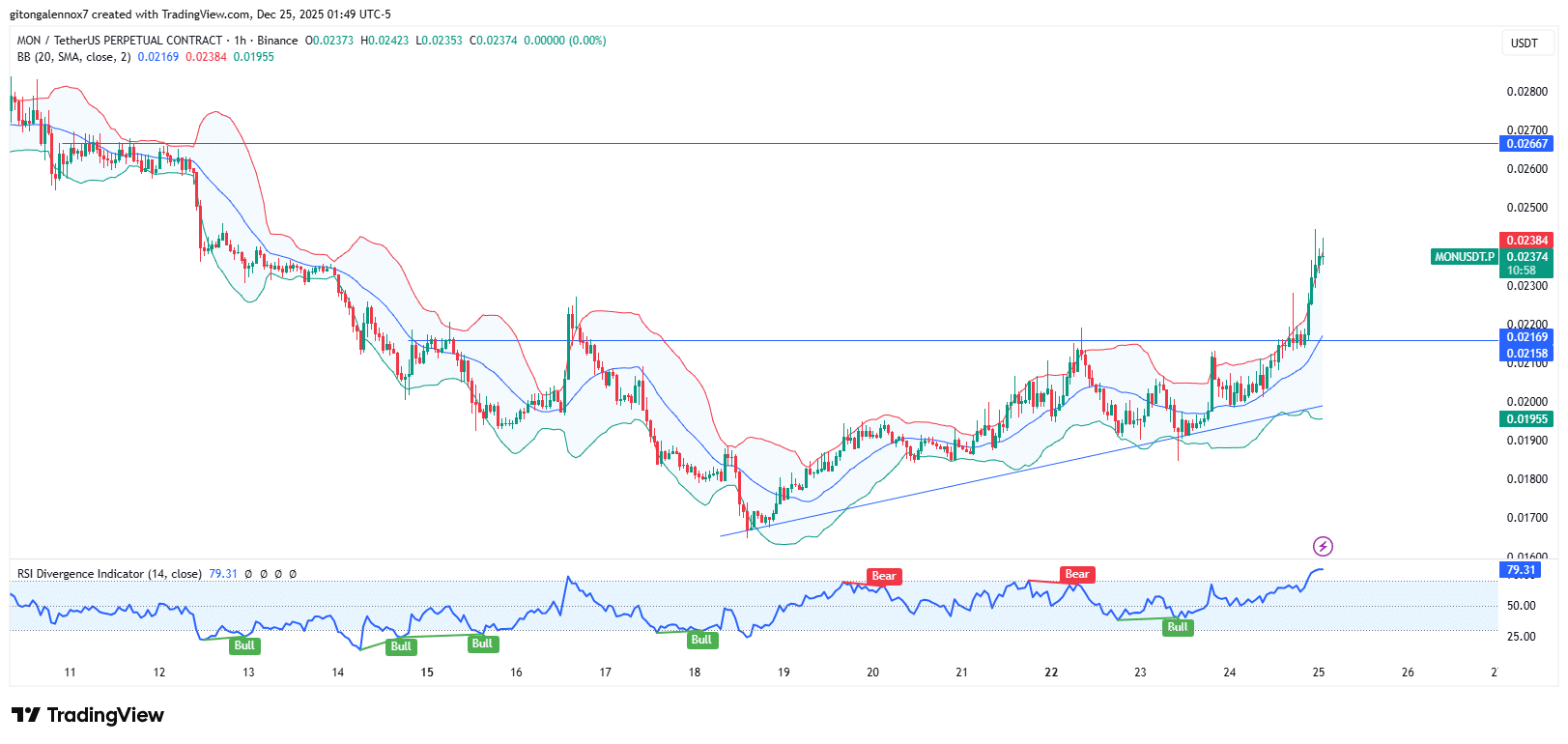 Monad sobe 19% em um dia – Mas a alta atual do MON é sustentável? image 1