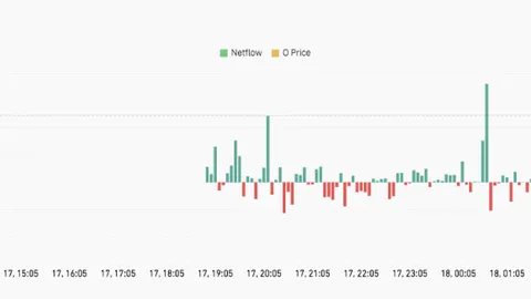 o1.exchange (O) Price Prediction: O Token Jumps 112% as Open Interest Tops $4 Million