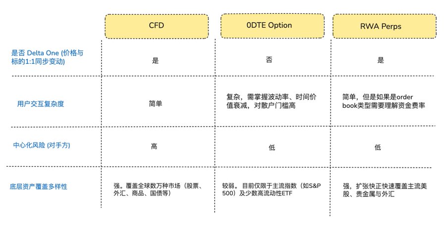 交易万物，永不休市：RWA 永续合约（上）