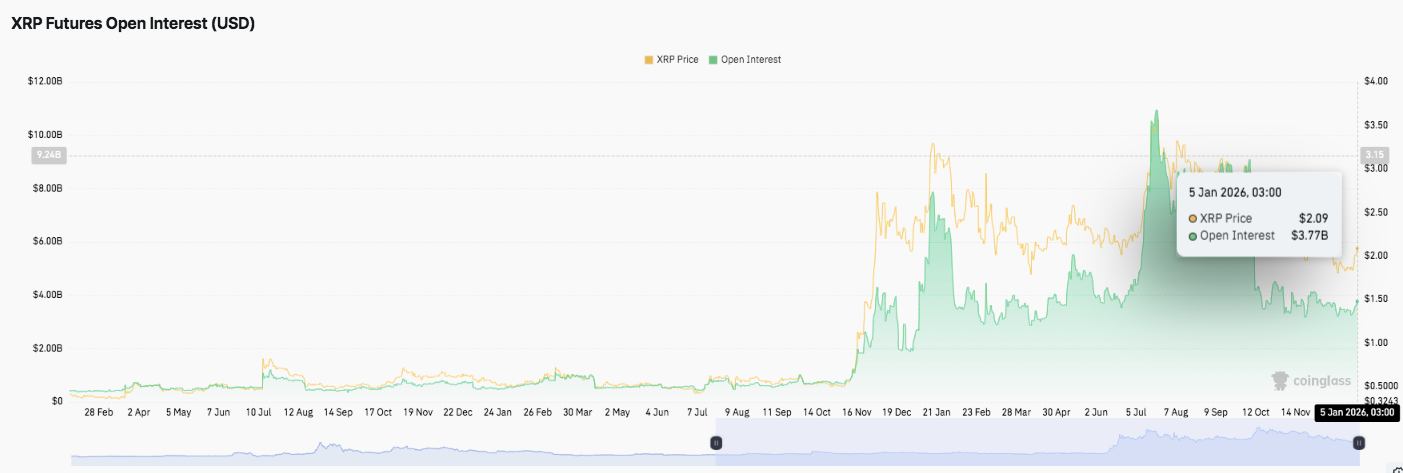 Predicción del precio de XRP: XRP enfrenta presión técnica mientras el mercado muestra señales de consolidación
