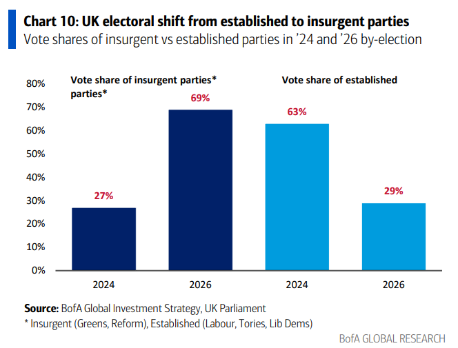 When will the global market correction end? Will the "2020s market" repeat the stagflation scenario of the "1970s"?