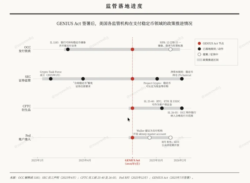 关于天才法案以来支付稳定币若干问题的讨论 image 2