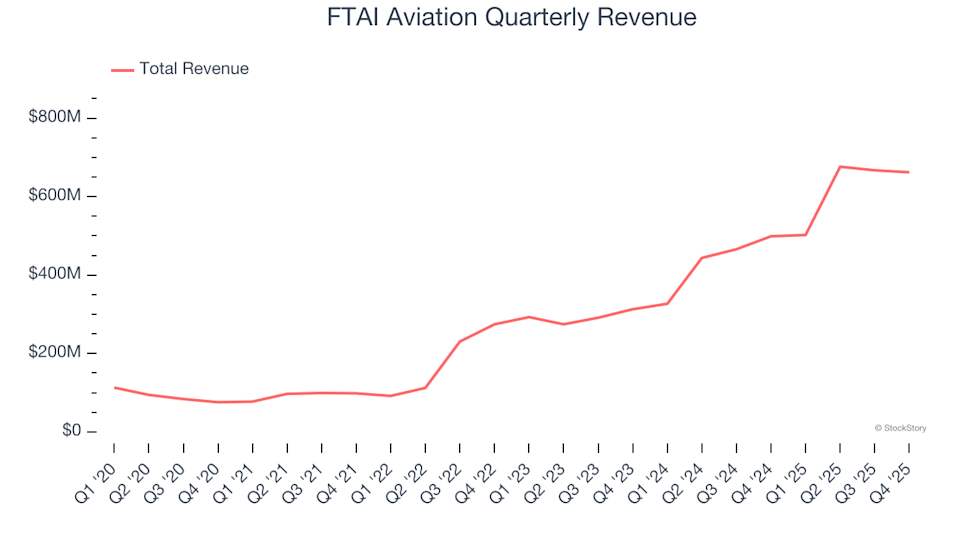 FTAI Aviation (FTAI): Should You Buy, Sell, or Hold After Q4 Results?