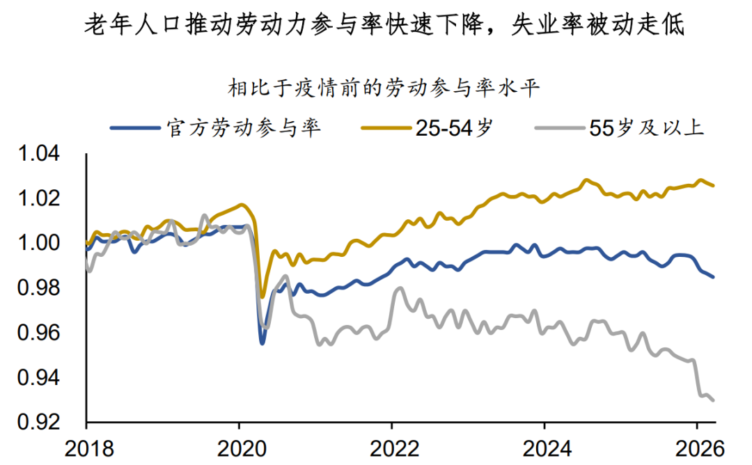 US Treasury Bonds: Fundamental Observations After Liquidity Tightness Eases