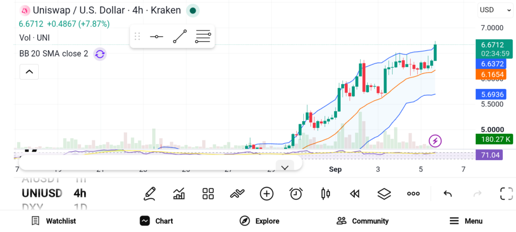 Top 3 Altcoins Gaining Attention: ZEC, XMR, UNI image 2