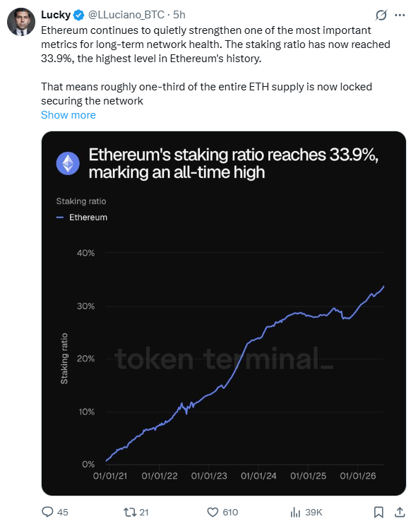 توقعات سعر الإيثيريوم: سعر ETH في منطقة «النجاح أو الفشل»، وإليكم المستويات الرئيسية التي يجب مراقبتها image 2
