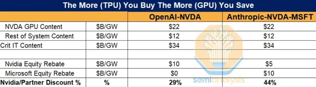 GPU时代落幕？硅谷巨头集体「叛逃」，英伟达1500亿疯狂自救 image 6