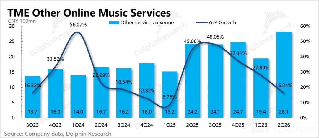 Tencent Music: Compra generosa de ações, será possível recuperar a crença de “pequeno e bonito”? image 3