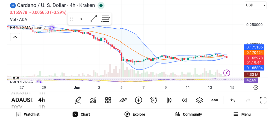 3 Crypto Investments With Strong Growth Potential — LINK, LTC, and ADA image 2