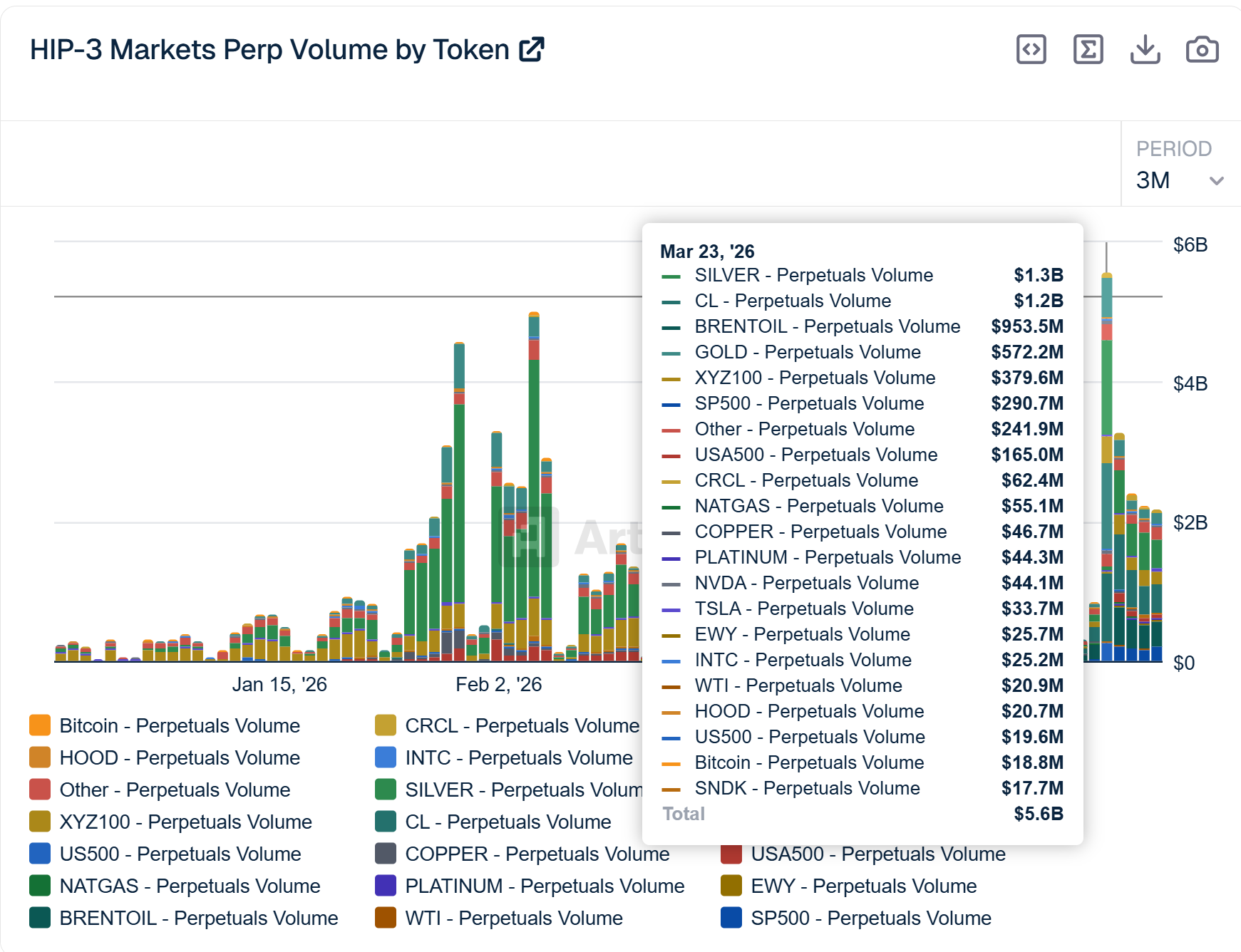 Onchain commodity trading is here to stay, but liquidity remains an issue
