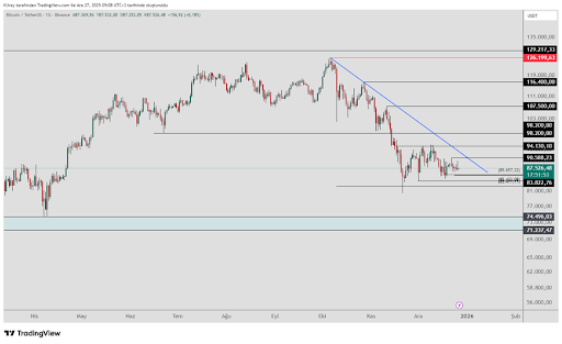 Bitcoin Hovering In A Descending Range, But Alts Are Quietly Gaining Momentum image 1