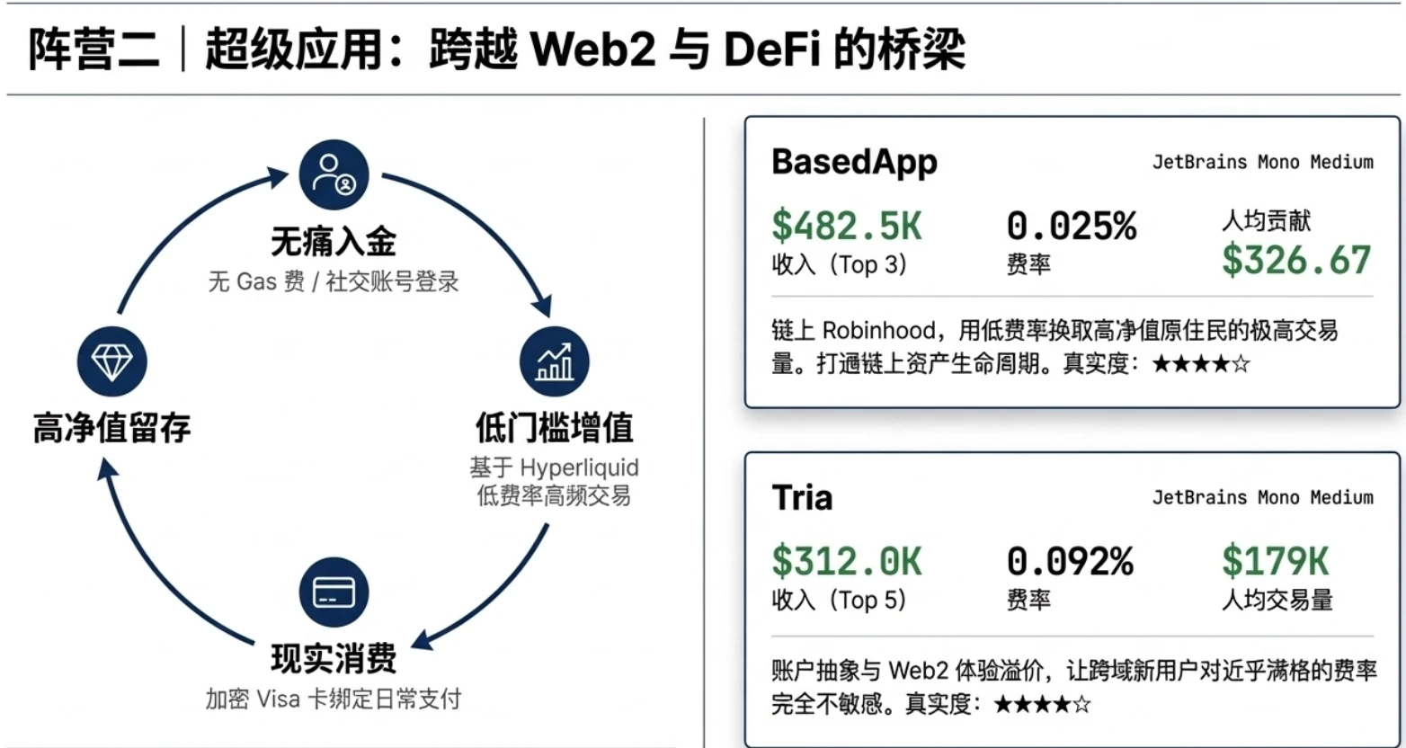 探究 Hyperliquid 百万级 Builder 生态： Lighter 还能靠“零手续费”追上吗？ image 4