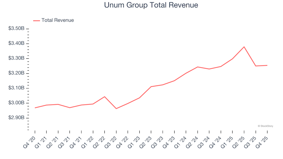 Q4 Top Earnings Performers: Unum Group (NYSE:UNM) and Other Leading Life Insurance Stocks