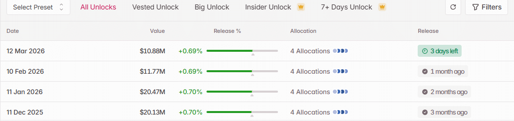 Aptos schaltet $10,88 Mio. in APT frei, doch 69% des Angebots sind gestakt – Was wird sich durchsetzen? image 0
