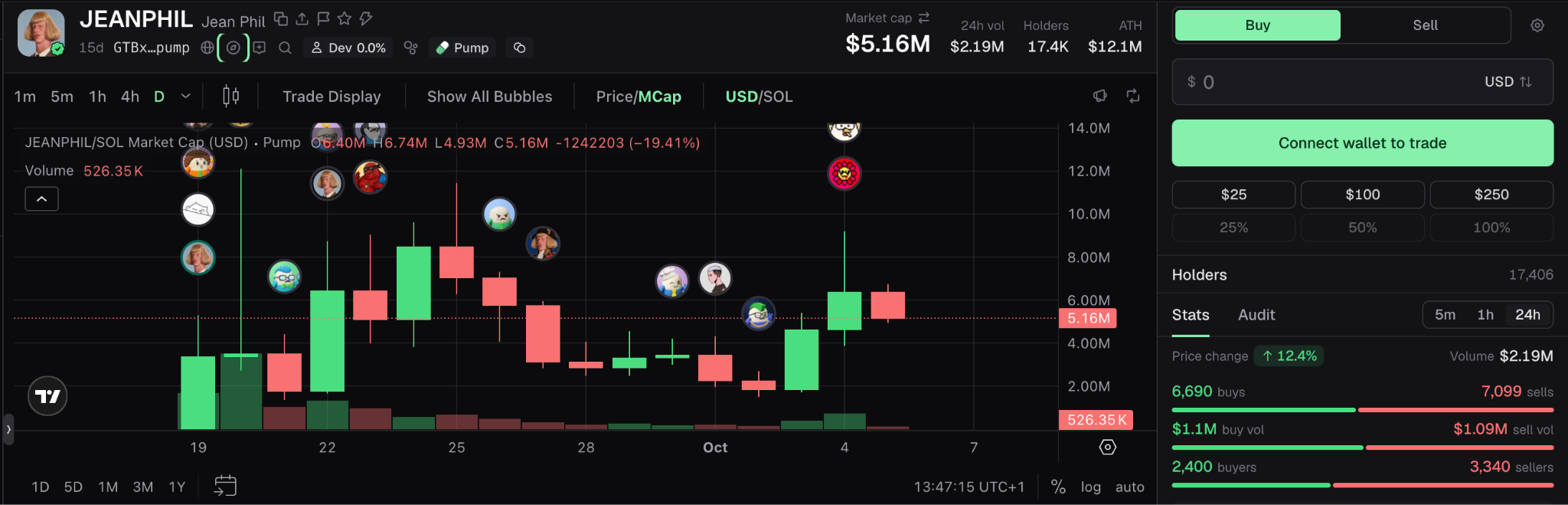 Did Jean Phil Go Viral First — or Was the Viral Persona Built to Launch a Memecoin? image 2