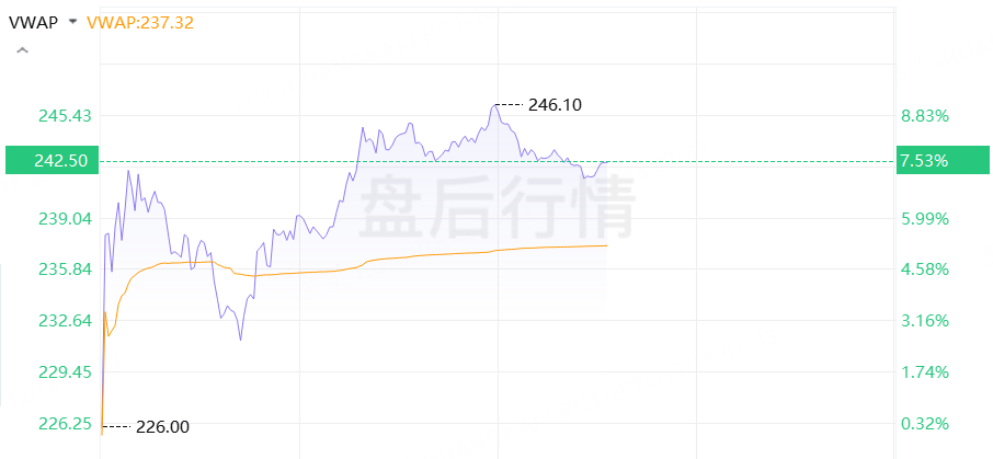 昨夜今晨 | 甲骨文重燃AI担忧压垮美股,纳指跌近2%;Medline首秀涨超40%!美光盘后涨超7%,大麻概念股集体拉升 image 1