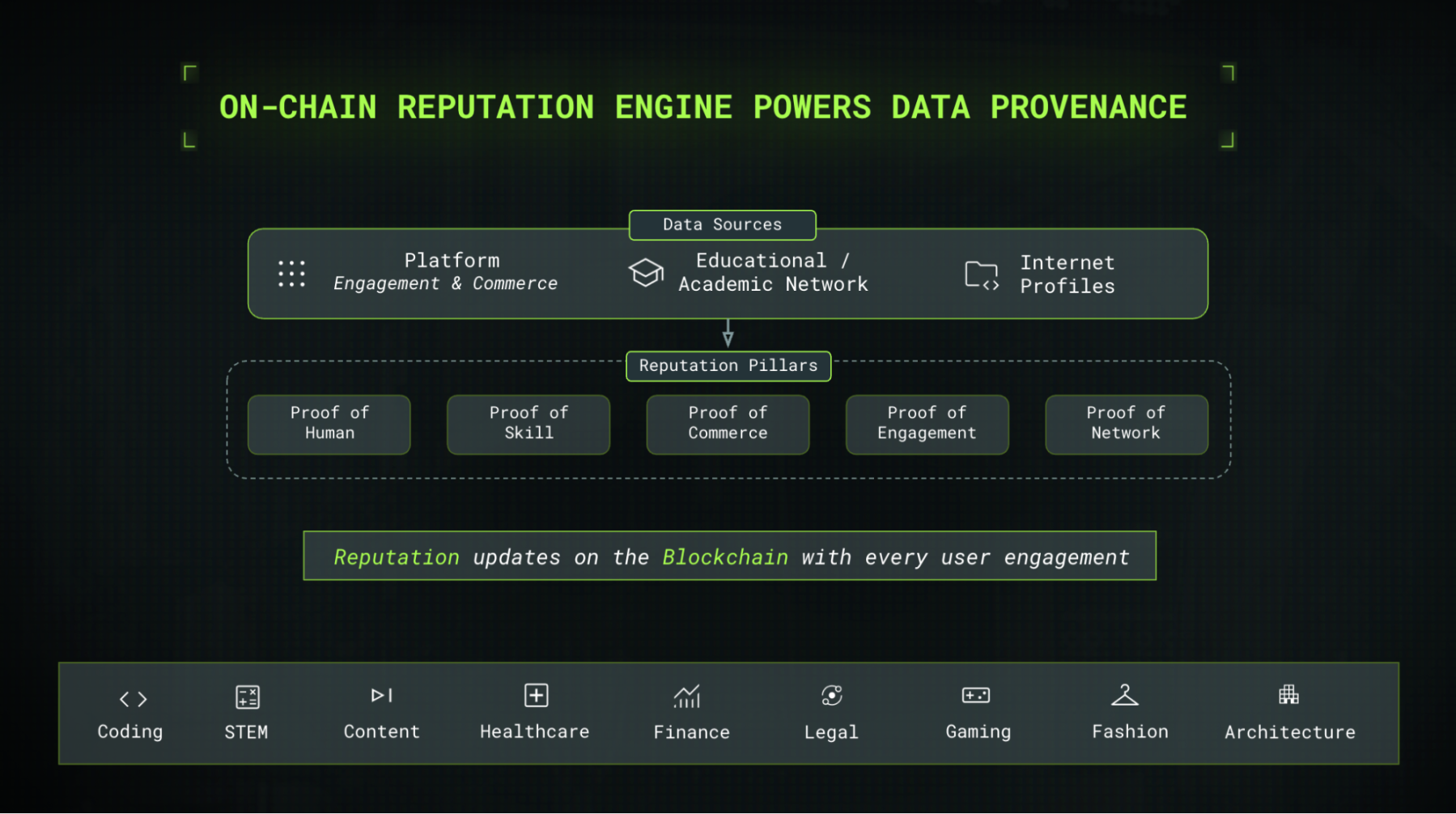 年入 7900 万美元：KGeN 如何用 AI 训练重塑 Web3 真实收益？ image 2