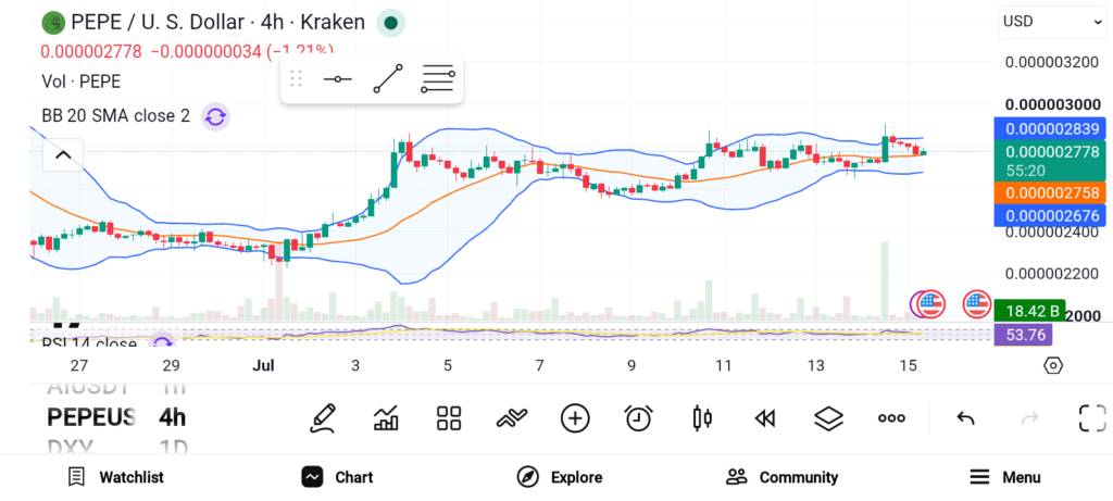 Looking Beyond Bitcoin? Watch These 3 Crypto Projects — TRX, PEPE, DOGE image 1