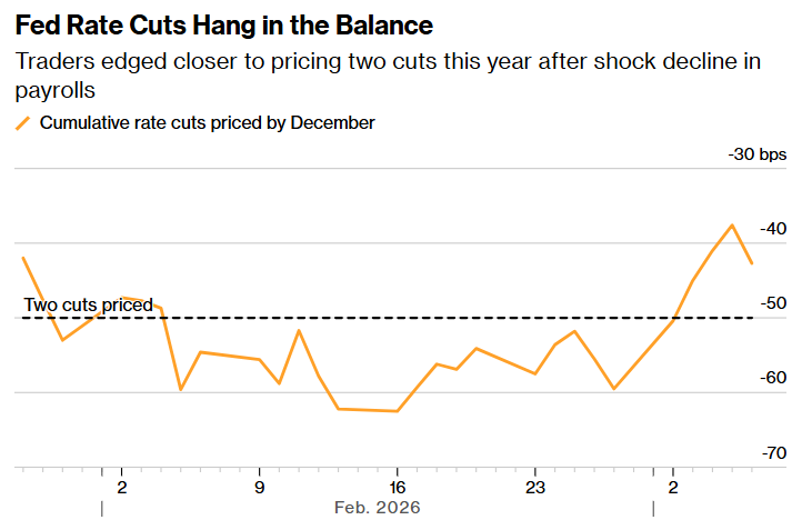 Estanflación, déficit y refugio: los bonos del Tesoro estadounidense enfrentan un complejo dilema de negociación, la lógica de inversión de Wall Street cambia de recortes de tasas a conflictos bélicos. image 0