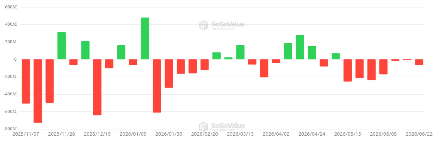 $170M Ether longs liquidated as crypto market tumbles: Is ETH doomed? image 3
