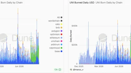 Le volume des transactions a été multiplié par 10 en janvier, qui est derrière la flambée de UNI ?