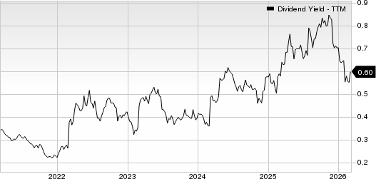 Old Dominion Freight Line, Inc. Dividend Yield (TTM)