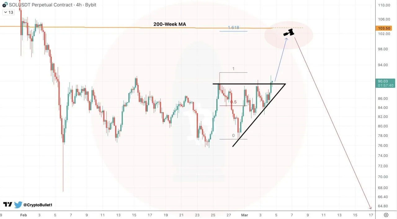 Solana Price Prediction: Breakout Eyes $103 and $115 image 2