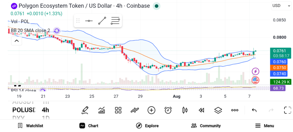 Invest in These 3 Promising Altcoins Before the Market Takes Off image 2