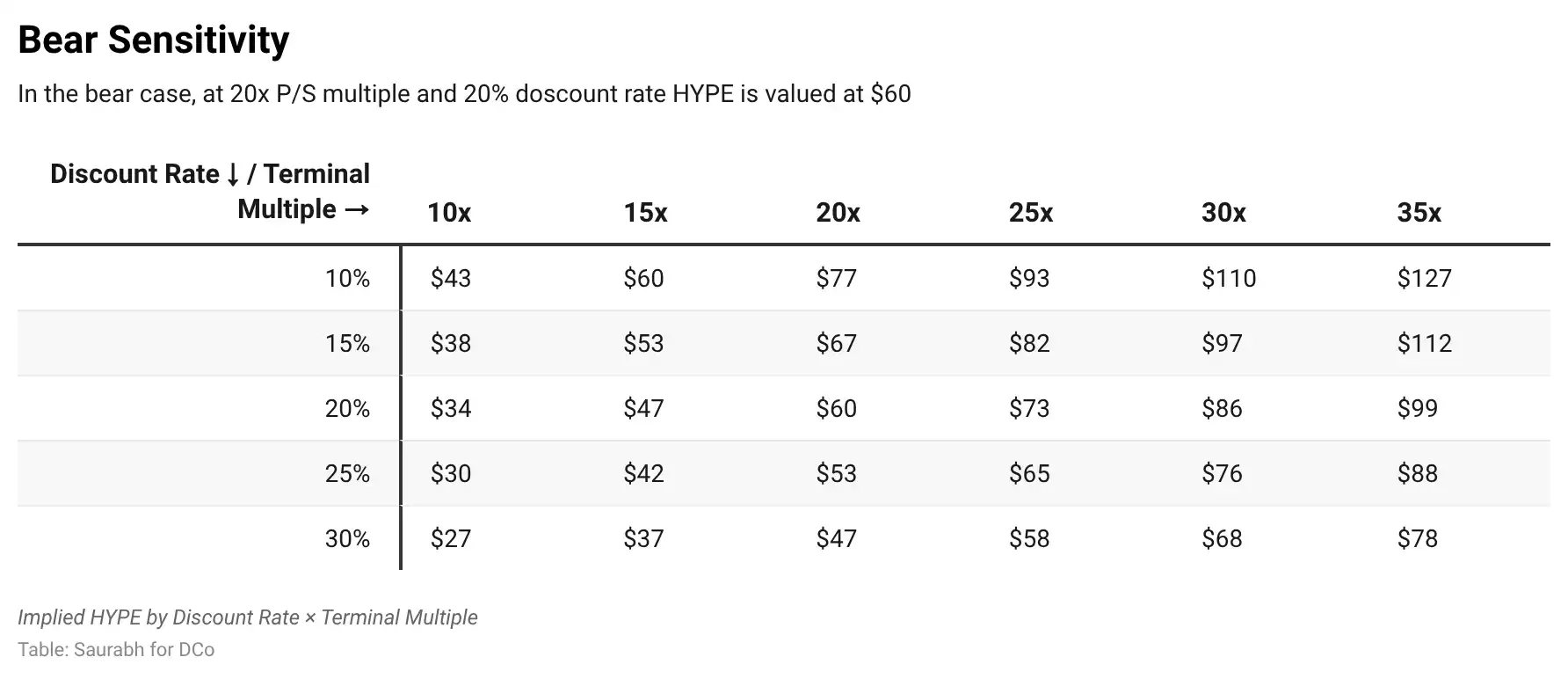 分析：HYPE 37美元现价，在熊市里仍被低估 image 7
