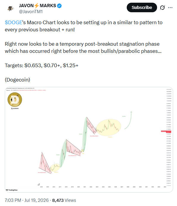 سعر «دوجكوين» يتطلع إلى اختراق محتمل رغم تراجع تدفقات الأموال إلى صندوق DOGE ETF image 0