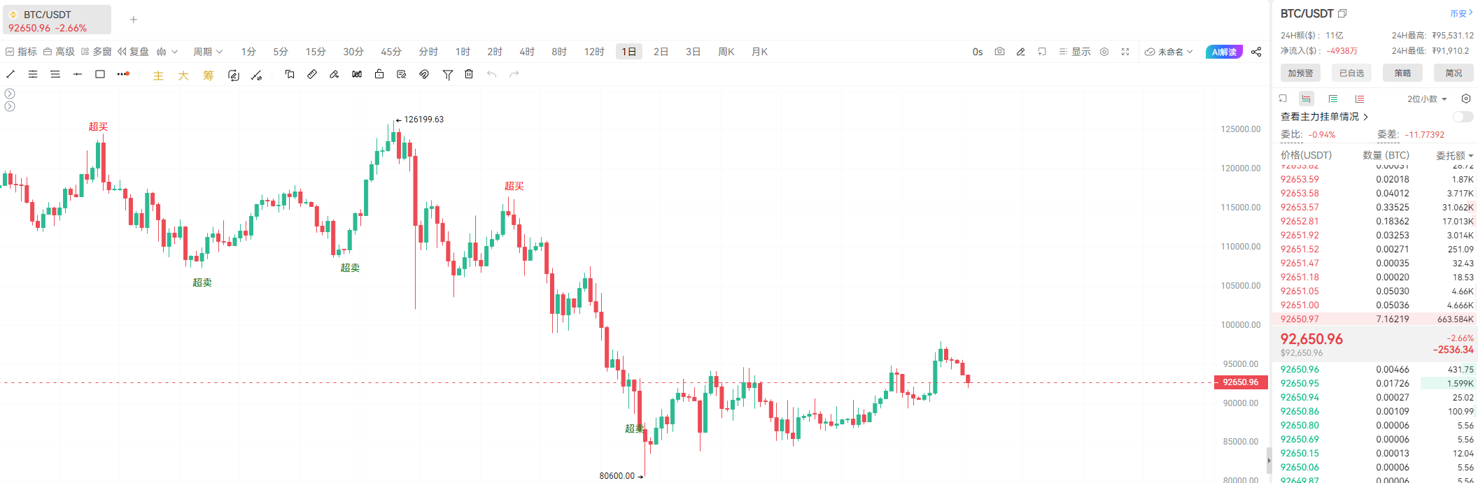 比特币2026：熊市反弹还是牛市前夜？ | Bitget 资讯
