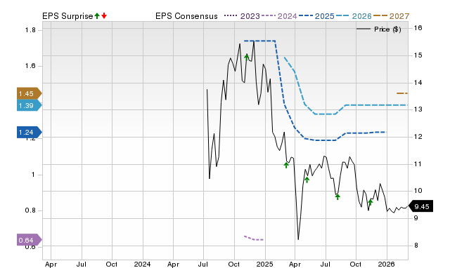Sunrise Realty Trust, Inc. (SUNS) Earnings Expected to Grow: What to Know Ahead of Next Week's Release