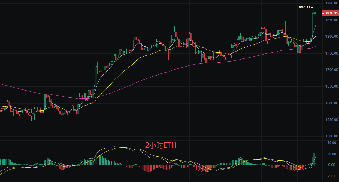 币圈丽盈：7.15比特币（BTC）和以太坊（ETH）最新行情分析 image 1