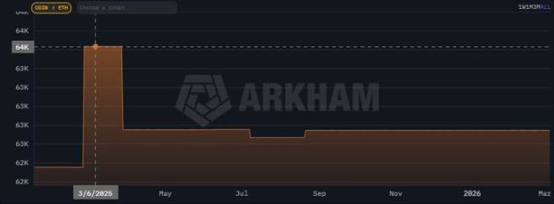 美国仍无意推进比特币战略储备计划 image 4