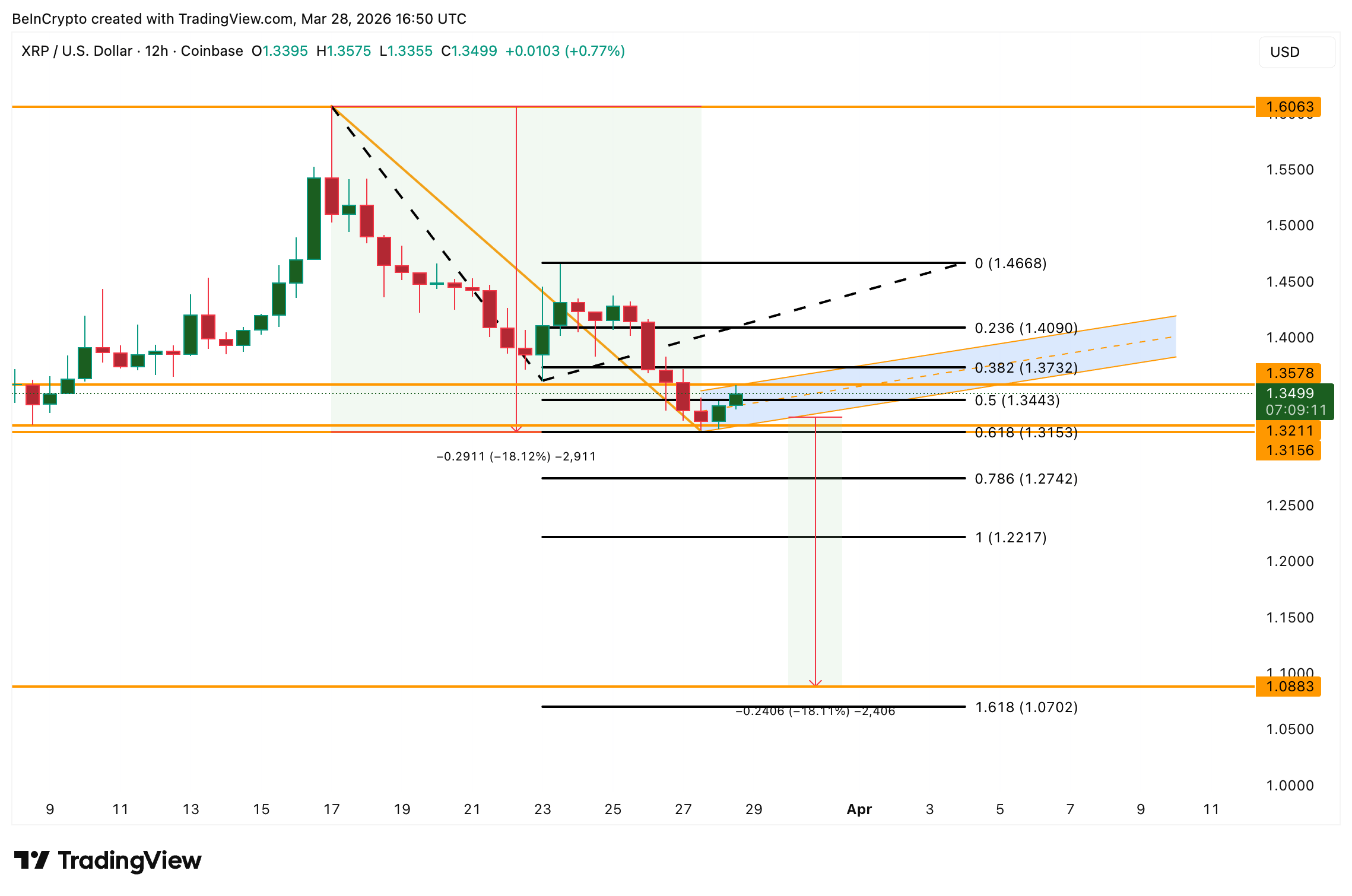 قد تواجه عملة XRP انهيارًا بنسبة 18%، نمط العلم الهابط المخفي يظهر image 4