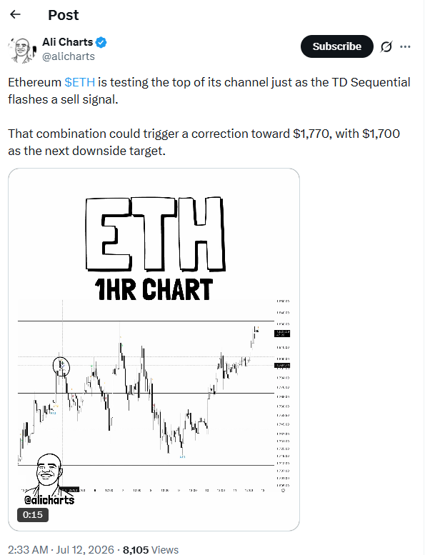 سعر الإيثيريوم يتطلع إلى الاختراق، لكن خطر التصحيح عند مستوى 1,700 دولار يلوح في الأفق image 0