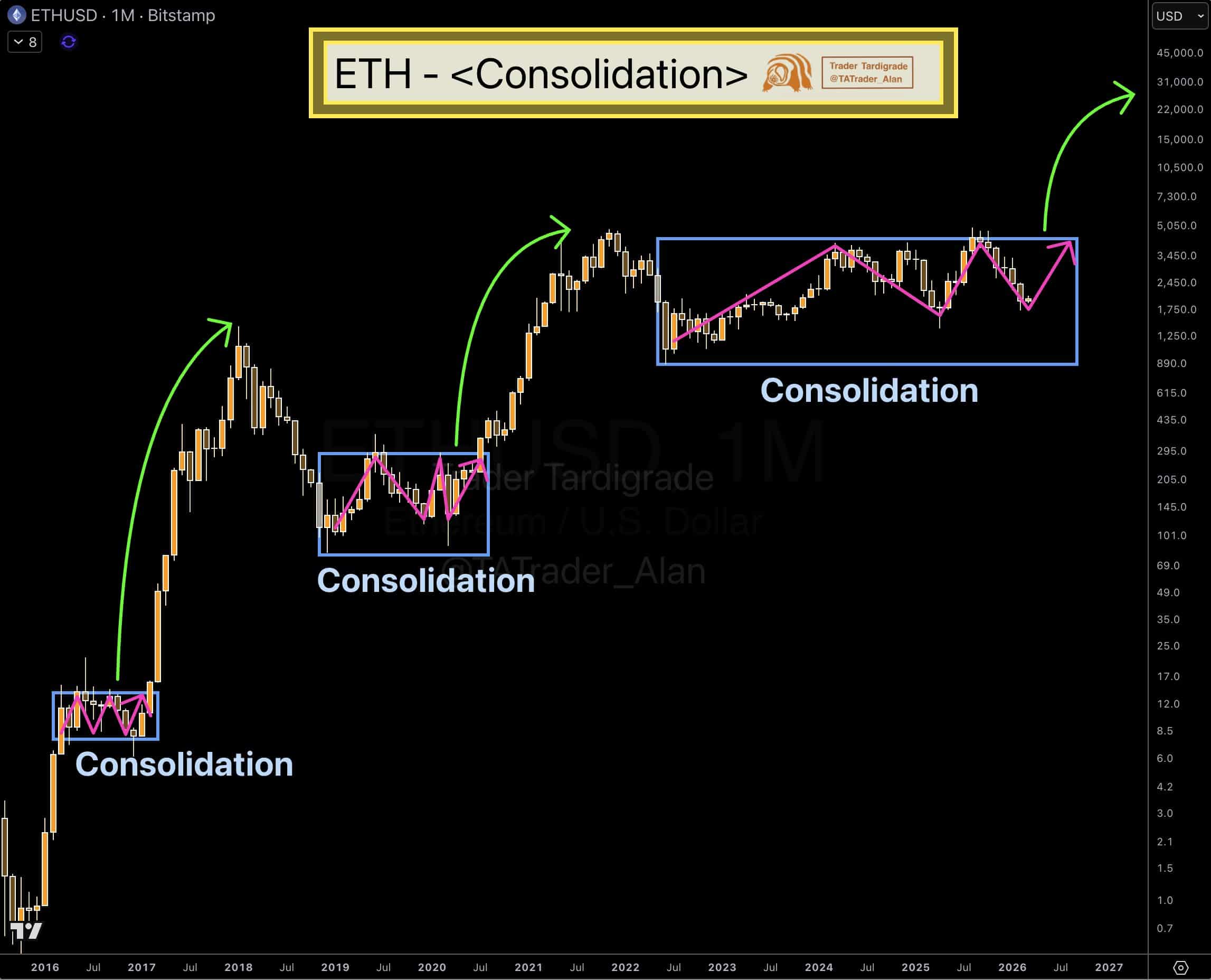 Ethereum – Accumulation spree meets whale-led sell pressure and that means… image 2