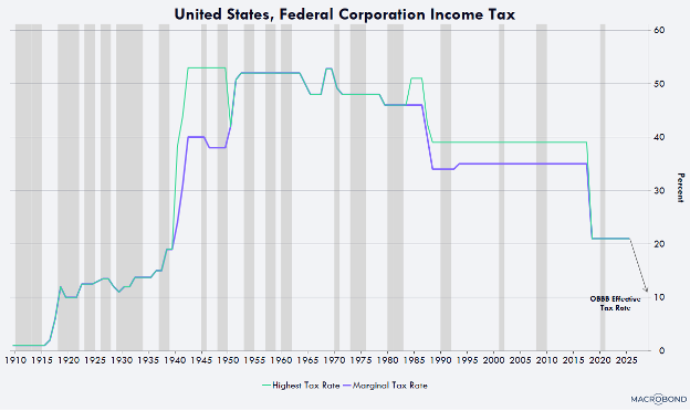 Ark Invest CEO Cathie Wood Says the U.S. Economy is a “Coiled Spring”
