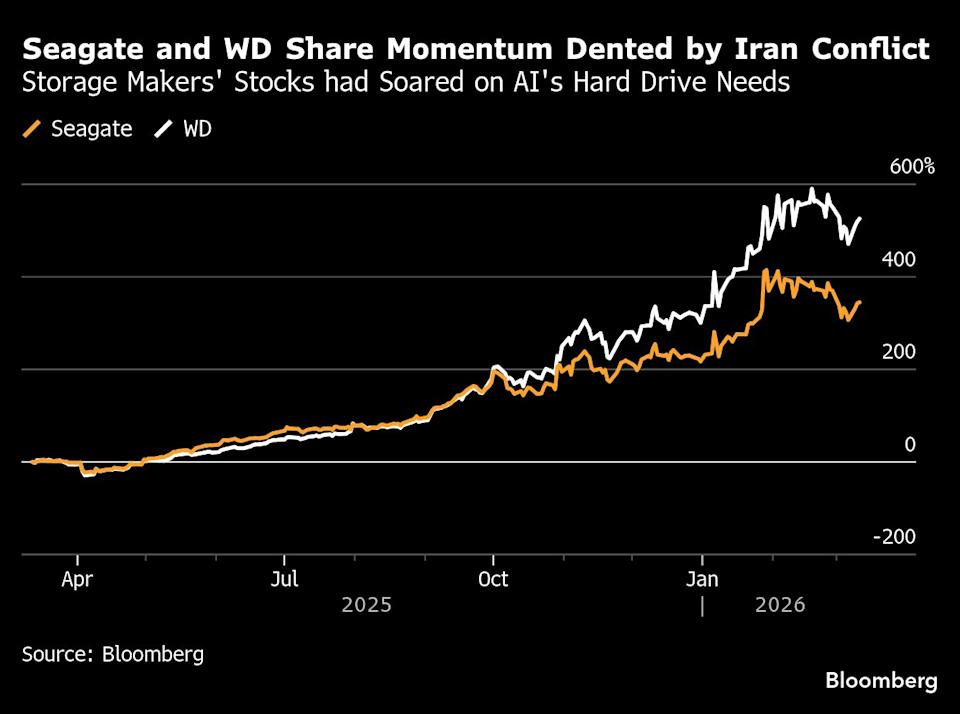 Iran conflict not expected to disrupt AI supply chain in the near term, according to Seagate